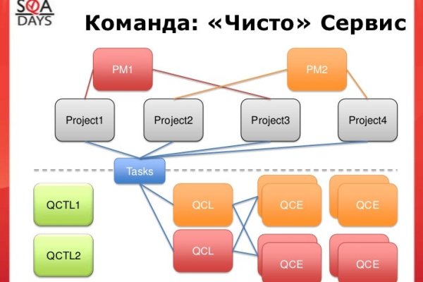 Как зайти на кракен даркнет