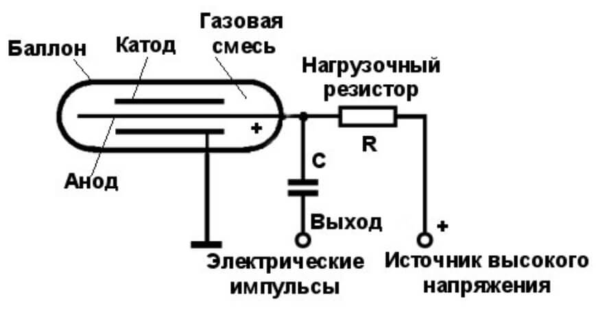 Перевод денег на мегу