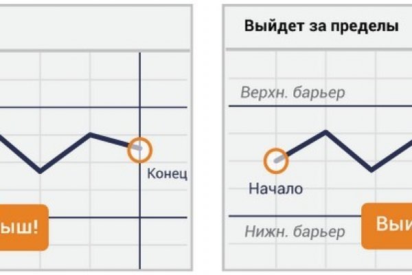 Как перевести рубли в биткоины на блэкспрут