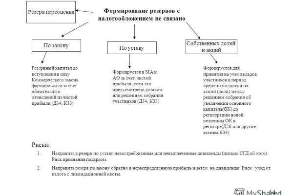 Как правильно покупать на блэкспрут